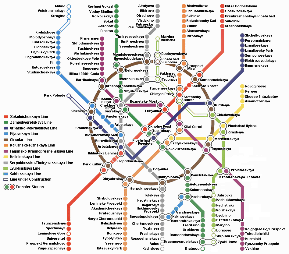 (see Moscow metro scheme )